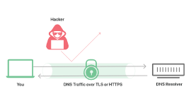 DOH encrypted