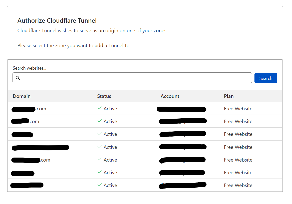 Owned domains in Cloudflare dashboard