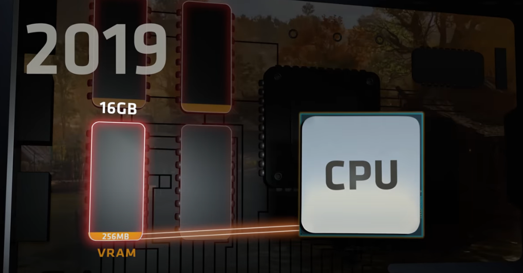 SAM disabled performance