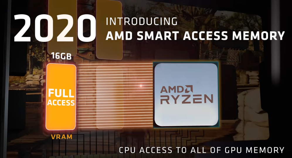 SAM enabled performance