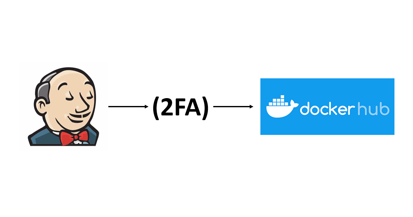 Jenkins to Dockerhub