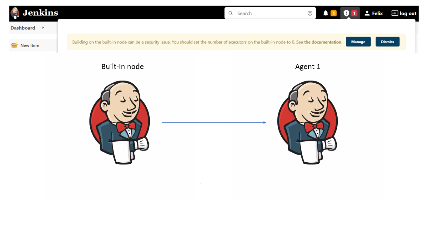 How to Create an Agent Node in Jenkins Host Controller