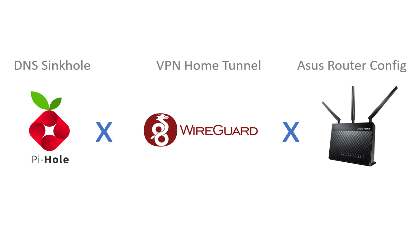Pi-hole, WireGuard and Asus Config