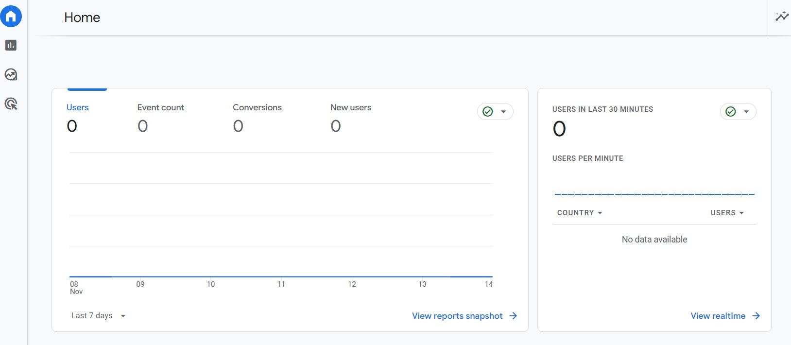 Install Google Analytics (GA4) in Ghost