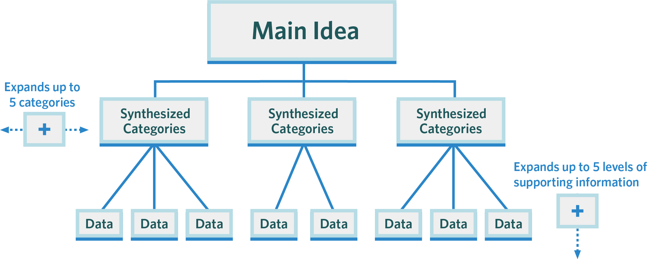 Effective Communication Using Minto Framework