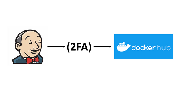 Jenkins to Dockerhub