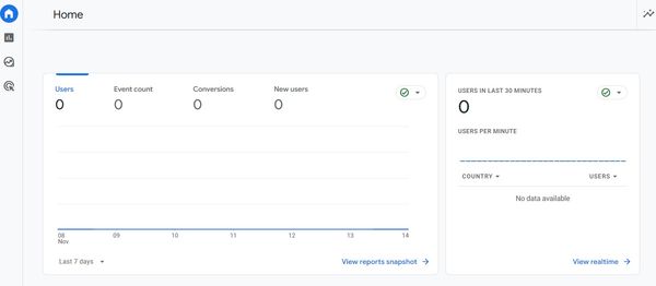 Install Google Analytics (GA4) in Ghost